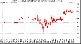 Milwaukee Weather Wind Direction<br>Normalized<br>(24 Hours) (New)