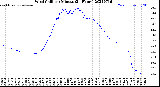 Milwaukee Weather Wind Chill<br>per Minute<br>(24 Hours)