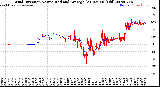 Milwaukee Weather Wind Direction<br>Normalized and Average<br>(24 Hours) (Old)