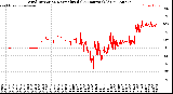 Milwaukee Weather Wind Direction<br>Normalized<br>(24 Hours) (Old)