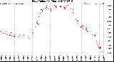 Milwaukee Weather Heat Index<br>(24 Hours)