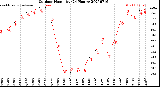 Milwaukee Weather Outdoor Humidity<br>(24 Hours)