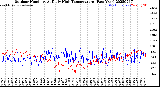 Milwaukee Weather Outdoor Humidity<br>At Daily High<br>Temperature<br>(Past Year)