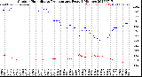 Milwaukee Weather Outdoor Humidity<br>vs Temperature<br>Every 5 Minutes