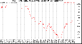 Milwaukee Weather Outdoor Humidity<br>Every 5 Minutes<br>(24 Hours)