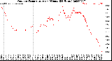 Milwaukee Weather Outdoor Temperature<br>per Minute<br>(24 Hours)
