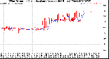 Milwaukee Weather Wind Direction<br>Normalized and Average<br>(24 Hours) (New)