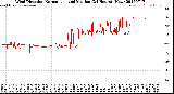 Milwaukee Weather Wind Direction<br>Normalized and Median<br>(24 Hours) (New)