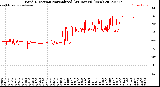 Milwaukee Weather Wind Direction<br>Normalized<br>(24 Hours) (New)