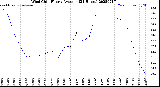 Milwaukee Weather Wind Chill<br>Hourly Average<br>(24 Hours)