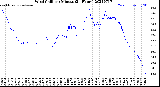 Milwaukee Weather Wind Chill<br>per Minute<br>(24 Hours)