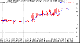 Milwaukee Weather Wind Direction<br>Normalized and Average<br>(24 Hours) (Old)