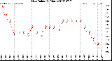 Milwaukee Weather Heat Index<br>(24 Hours)