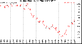 Milwaukee Weather Outdoor Humidity<br>(24 Hours)