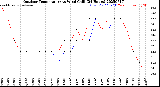 Milwaukee Weather Outdoor Temperature<br>vs Wind Chill<br>(24 Hours)
