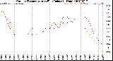 Milwaukee Weather Outdoor Temperature<br>vs Heat Index<br>(24 Hours)