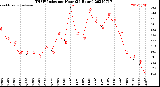 Milwaukee Weather THSW Index<br>per Hour<br>(24 Hours)