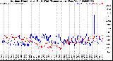 Milwaukee Weather Outdoor Humidity<br>At Daily High<br>Temperature<br>(Past Year)