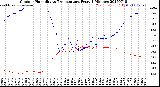 Milwaukee Weather Outdoor Humidity<br>vs Temperature<br>Every 5 Minutes