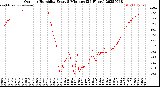 Milwaukee Weather Outdoor Humidity<br>Every 5 Minutes<br>(24 Hours)