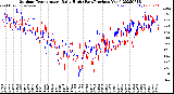 Milwaukee Weather Outdoor Temperature<br>Daily High<br>(Past/Previous Year)