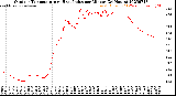 Milwaukee Weather Outdoor Temperature<br>vs Heat Index<br>per Minute<br>(24 Hours)