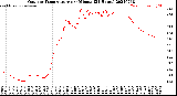 Milwaukee Weather Outdoor Temperature<br>per Minute<br>(24 Hours)