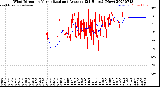 Milwaukee Weather Wind Direction<br>Normalized and Average<br>(24 Hours) (New)