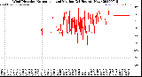 Milwaukee Weather Wind Direction<br>Normalized and Median<br>(24 Hours) (New)