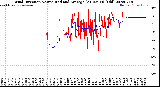Milwaukee Weather Wind Direction<br>Normalized and Average<br>(24 Hours) (Old)