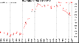 Milwaukee Weather Heat Index<br>(24 Hours)