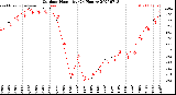 Milwaukee Weather Outdoor Humidity<br>(24 Hours)