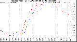 Milwaukee Weather Outdoor Temperature<br>vs Wind Chill<br>(24 Hours)