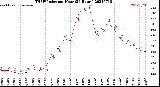 Milwaukee Weather THSW Index<br>per Hour<br>(24 Hours)