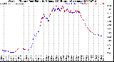 Milwaukee Weather Outdoor Temp / Dew Point<br>by Minute<br>(24 Hours) (Alternate)