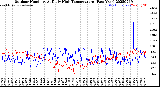 Milwaukee Weather Outdoor Humidity<br>At Daily High<br>Temperature<br>(Past Year)