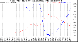 Milwaukee Weather Outdoor Humidity<br>vs Temperature<br>Every 5 Minutes