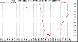 Milwaukee Weather Outdoor Humidity<br>Every 5 Minutes<br>(24 Hours)