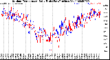 Milwaukee Weather Outdoor Temperature<br>Daily High<br>(Past/Previous Year)