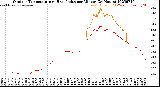 Milwaukee Weather Outdoor Temperature<br>vs Heat Index<br>per Minute<br>(24 Hours)