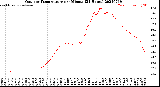 Milwaukee Weather Outdoor Temperature<br>per Minute<br>(24 Hours)
