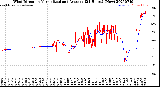 Milwaukee Weather Wind Direction<br>Normalized and Average<br>(24 Hours) (New)