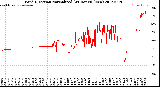Milwaukee Weather Wind Direction<br>Normalized<br>(24 Hours) (New)