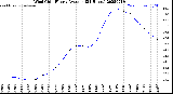 Milwaukee Weather Wind Chill<br>Hourly Average<br>(24 Hours)