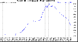 Milwaukee Weather Wind Chill<br>per Minute<br>(24 Hours)