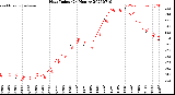 Milwaukee Weather Heat Index<br>(24 Hours)