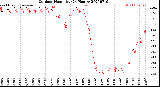 Milwaukee Weather Outdoor Humidity<br>(24 Hours)