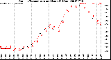 Milwaukee Weather Outdoor Temperature<br>per Hour<br>(24 Hours)
