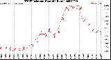 Milwaukee Weather THSW Index<br>per Hour<br>(24 Hours)