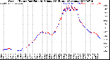 Milwaukee Weather Outdoor Temp / Dew Point<br>by Minute<br>(24 Hours) (Alternate)
